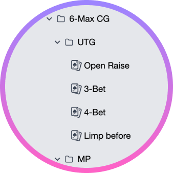 Range Organization Interface