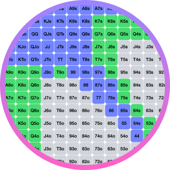 Range Organization Interface