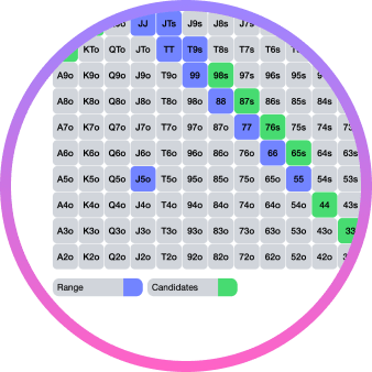 Range Organization Interface